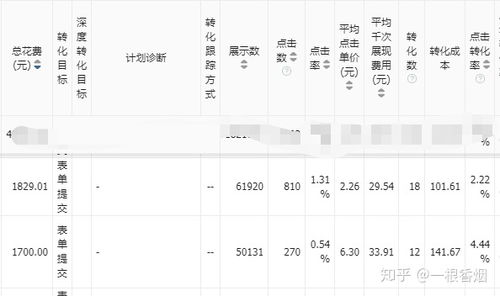 抖音信息流广告投放内容优化三大细节 