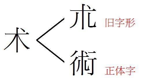 艺术两个字繁体怎样写 