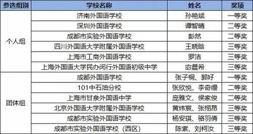 德法并蒂,花开两朵 实外多语种学生在全国大赛中获得佳绩