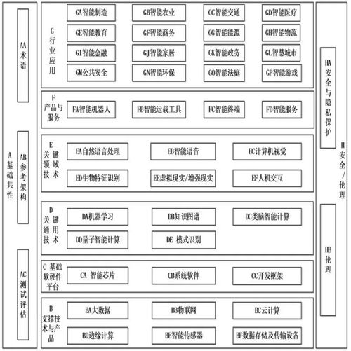 人工智能模型的主要技术指标,人工智能需要什么基础