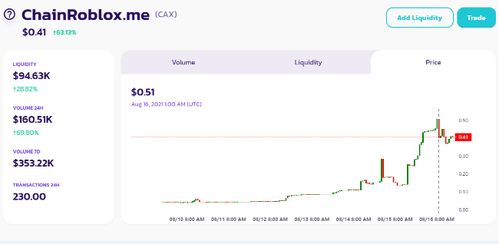  axs币涨了多少,比特币价值翻了多少倍 快讯