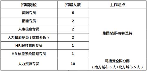 伊利集团员工待遇怎样？有五险吗？