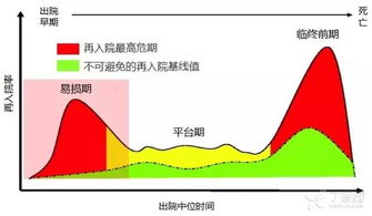 强心利尿扩血管 各类心衰的治疗可没这么简单 