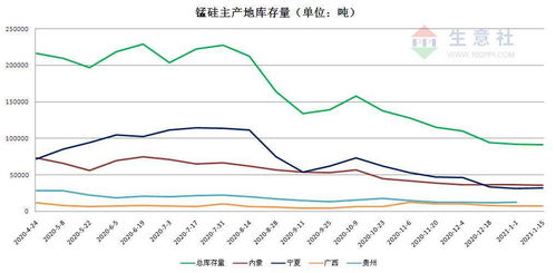 长江有色：铜市面临库存累增压力，预计5日现货价格可能下跌