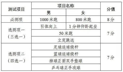 天津市中考每科多少分,天津市每科考多少分?