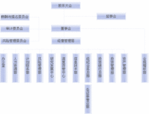 大通证券散户 买卖手续费 最新的是多少