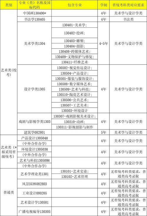 湖北2024校考时间,湖北2024校考时间确定