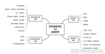 定制开发为什么要比成品软件贵那么多