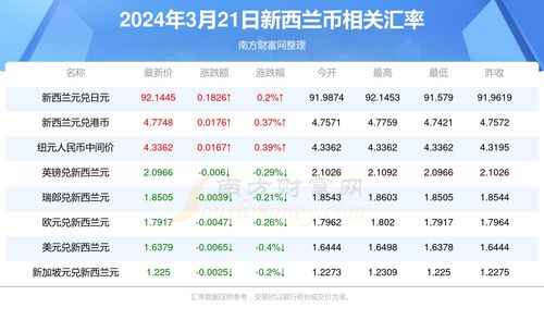  icp币2024年3月28日行情走势预测,ICP币2024年3月28日的预测 USDT行情