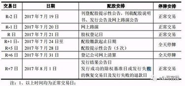 我不想配股，到时除权时，我会吃亏吗