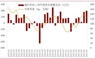 关于代销和包销