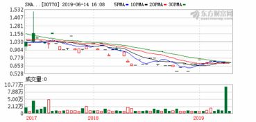 0.47万股是多少股票