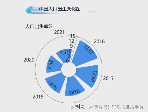 人口红利消失之谜 该如何应对出生率下降带来的挑战