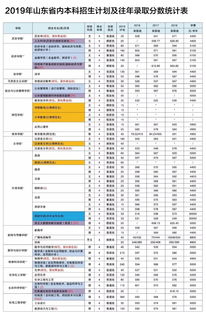 青岛大学本科招生简章 青岛大学近几年录取分数线