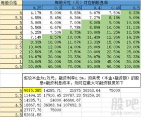 股票价格跟 股息或者银行利息有关系么