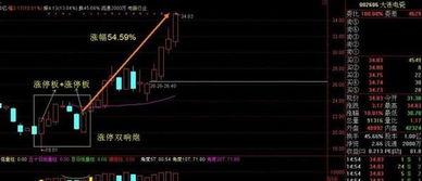 网上有几个金股领航的老师，教炒股，现在教炒股指，成功率很高，