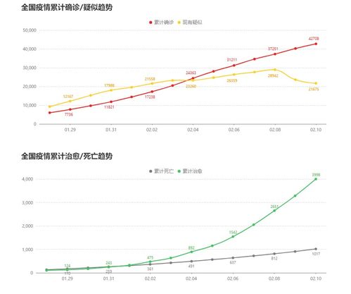 上海新增感染者首下降对于股市意味着什么