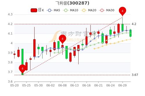 宝信软件股票这样跌下去还能持有吗?