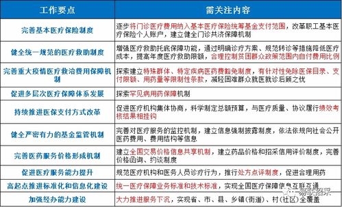 1 4 2 改革框架下,细数医保改革意见行业热点及要点解读