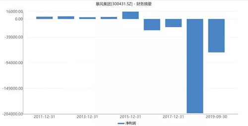  杏鑫登录找qv3822233怎么解决,如何找回用户名qv3822233 天富注册