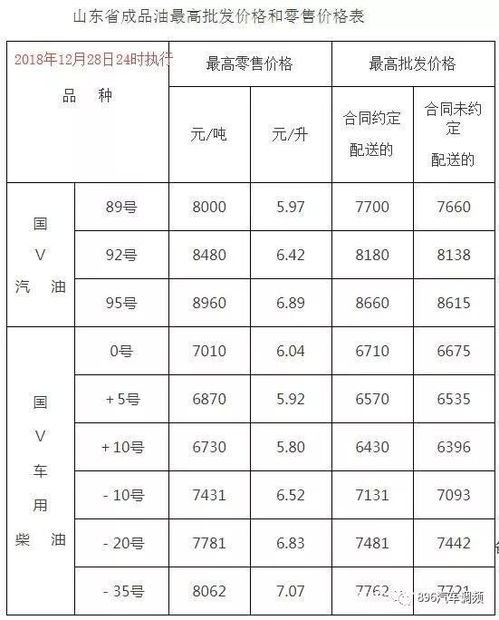 今天凌晨 5连跌 后,各地92汽油价格一览表