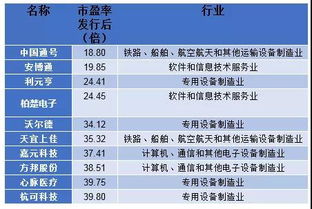 发行市盈率 23倍对股票有什么区别