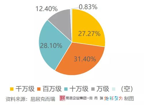 恢复大数据是真的吗