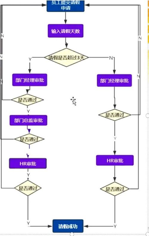 手机软件测试流程和方法有哪些