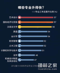 2016年哪个专业就业前景好 高薪职业类排行榜 