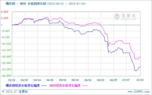 5日线10日线20日线30日线怎么看