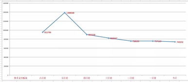 kishu币成交量,可盈可乐和火币网哪个交易量大? kishu币成交量,可盈可乐和火币网哪个交易量大? 生态