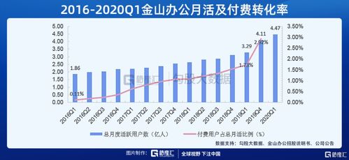 金山办公自研模型进展：A股异动助涨超8%