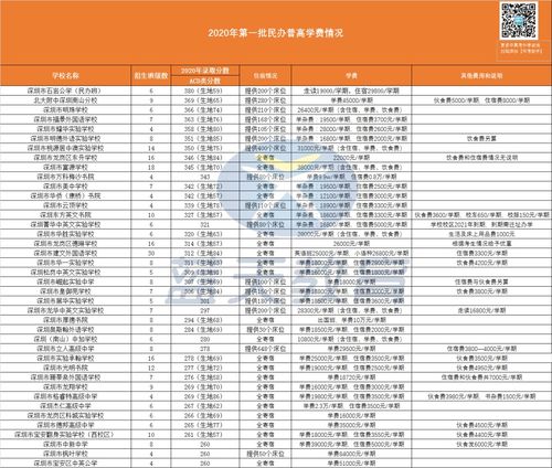 成都民辦職高一年費用多少錢