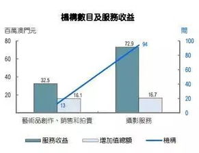 如何通过资产重组达到利润操纵