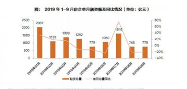 发行股票的融资成本和发行债券融资成本谁高