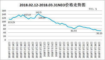 空投投机交易是什么意思？