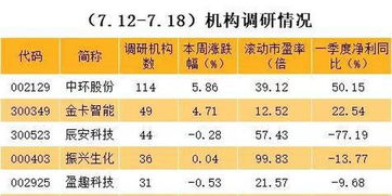 中国国内有哪些大学开设有证券、期货专业