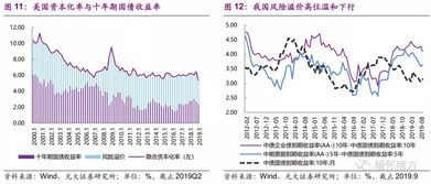 资产按其流动性，是怎么划分的？