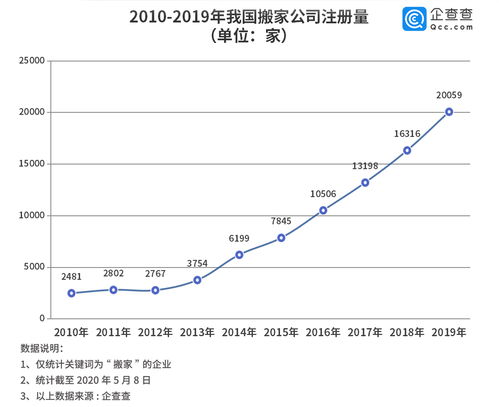 这个月哪天搬家好,选个良辰吉日