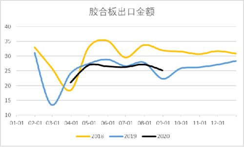 尿素期价受多空影响因素交织，预计将主要呈现震荡运行