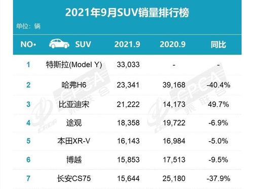 标题：最终还是出手了，不要后悔的model y！月销量王！