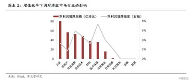 港股有过夜费吗