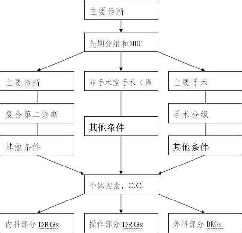 ftm手术流程图