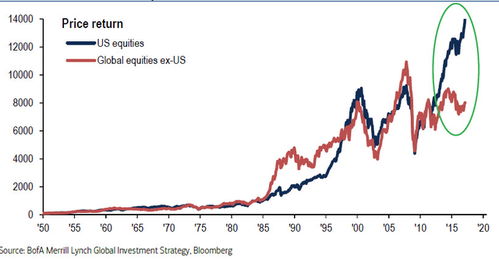 美国股票有多少年历史啦