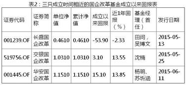 买国企的基金