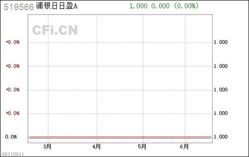 519566日日盈a怎么涨跌那么多