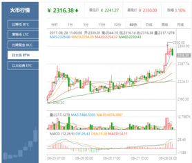 以太坊最高价格是多少、以太坊最高价格的时候是多少