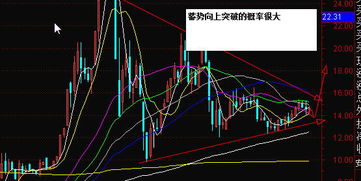 大盘缘何围而不攻？