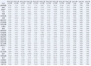 比如我目前工资是6000/月。每年都以10%的增长。十年后我能有多少钱？