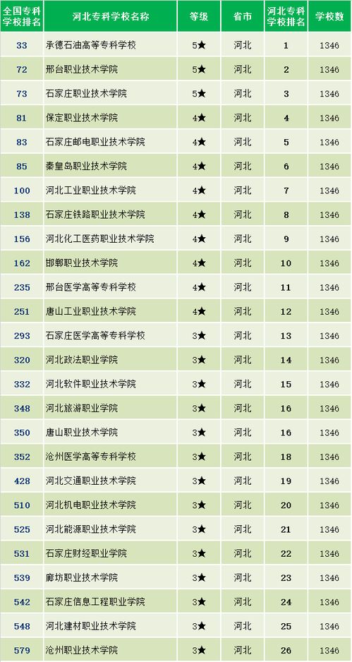 中国专科学校排名？国内大专排名前十位的院校